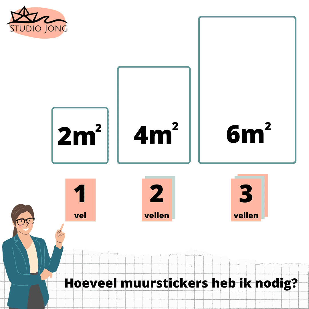 hoeveel muurstickers heb je nodig